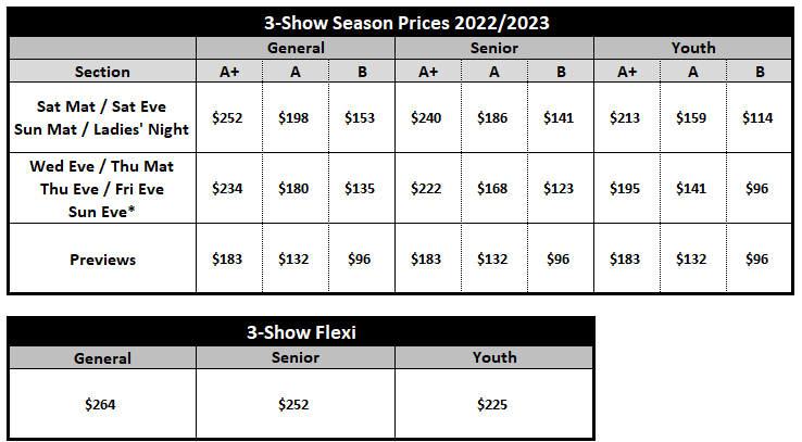 3-Show Subscription Price Chart